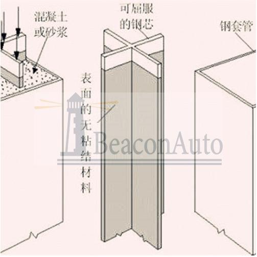 屈曲支撐電液伺服試驗(yàn)臺(tái)